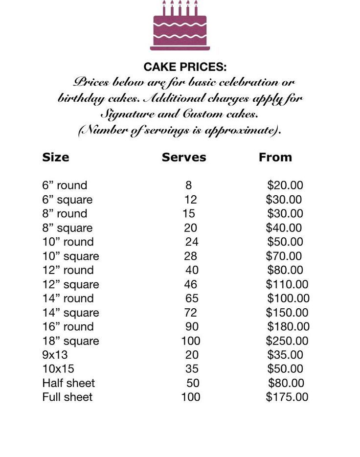 Find delicious cake that fits your budget 